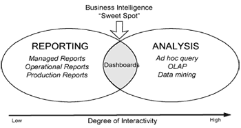 Case Studies and Solutions