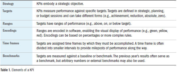 Performance Metrics and Targets