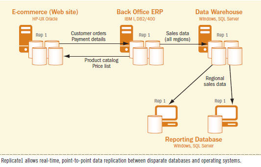 Sybase Sql Date Format Rasenproject eu