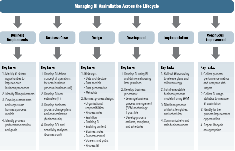 business development