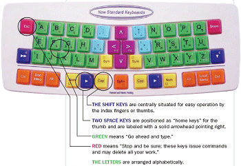 Assistive Technology