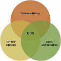 6 Essentials of Data-Driven Selling