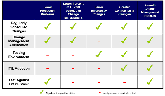 change management priority matrix