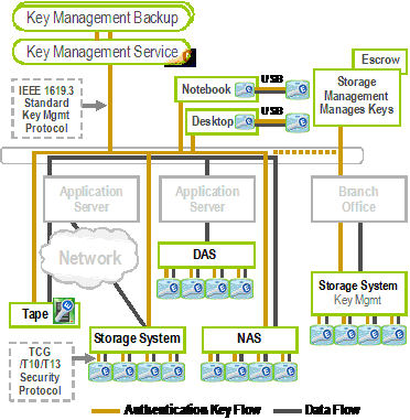 download demand fulfillment in