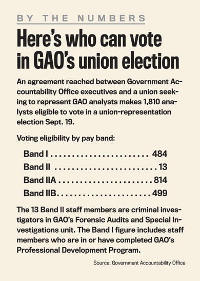 Gao Pay Banding Chart