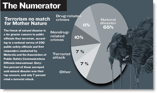 The numerator