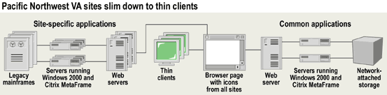 Thin Clients Diagram