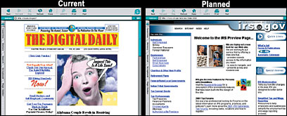 Planned and Current IRS sites