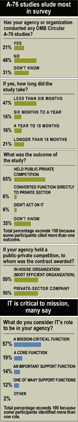 Survey Results