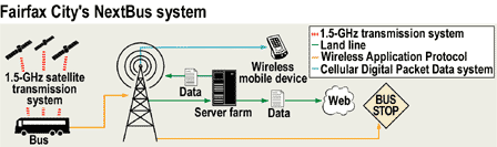 Bus System Diagram