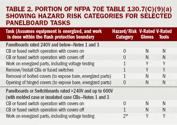 Electrical Safety Compliance Chart Nfpa 70e