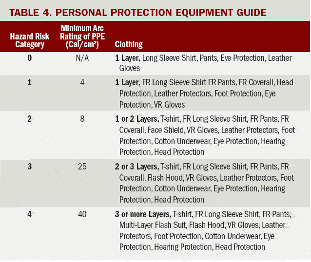 2018 Arc Flash Ppe Requirements Chart