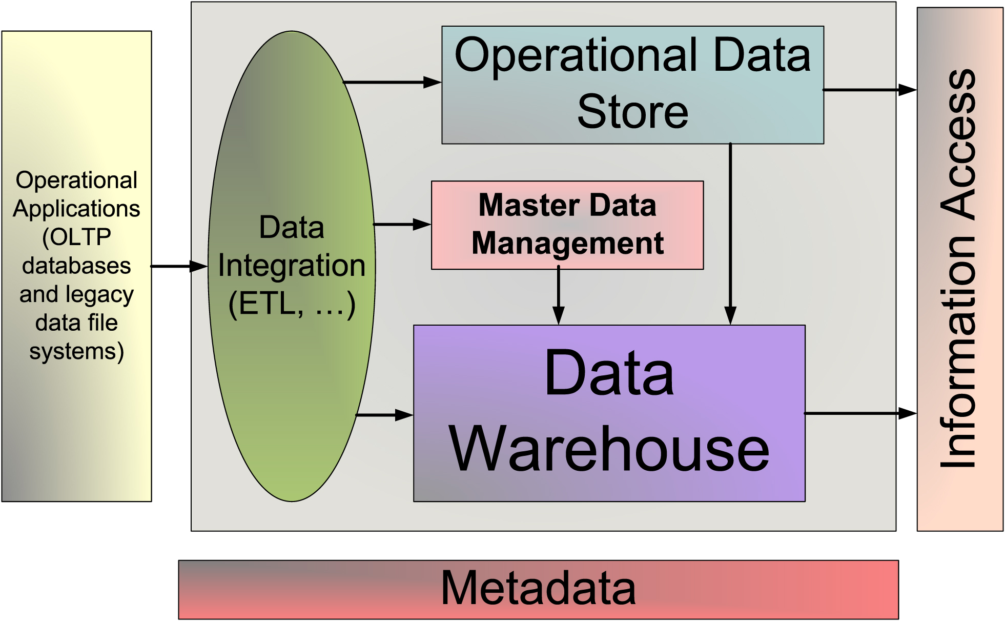 information-management-the-value-of-an-enterprise-data-model-part-1