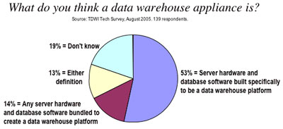 Tech Survey