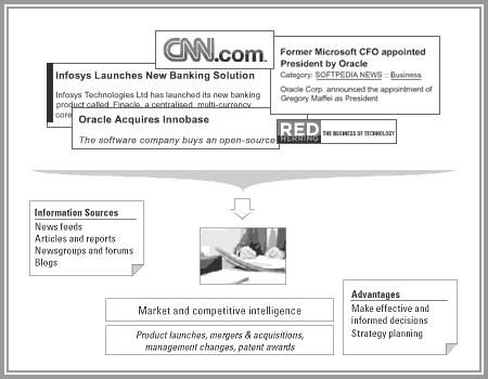 GainingMarketIntelligence
