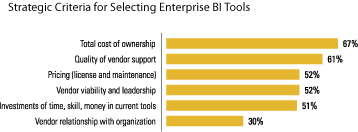 enterprise bi tools