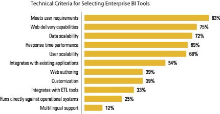 enterprise bi tools