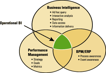 business intelligence
