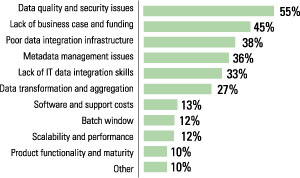 Data Integration - Figure 1