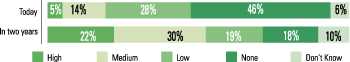 Data Integration - Figure 4