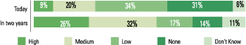 Data Integration - Figure 5