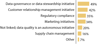 EDQ Figure 2