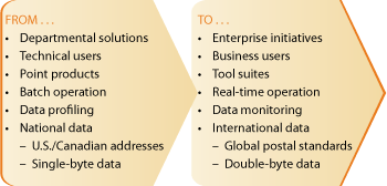 EDQ Figure 1