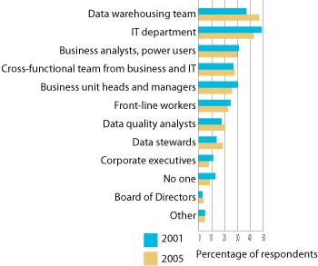 EDQ Figure 1