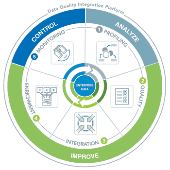 The Data That Demonstrates The State Of Play Of Enterprise