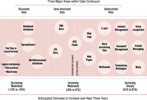 Research Fig3