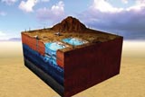 New Water in the Desert