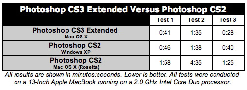 Pre-Release Report: Adobe Photoshop CS3 Extended -- THE Journal