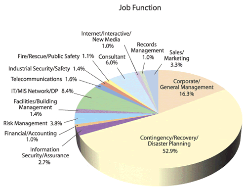 Job Function