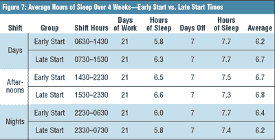 sleep sleepiness warding off summary