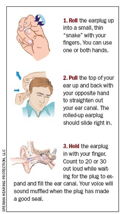 How to Use Ear Plugs (3 Step Guide) - Pro Fit Hearing
