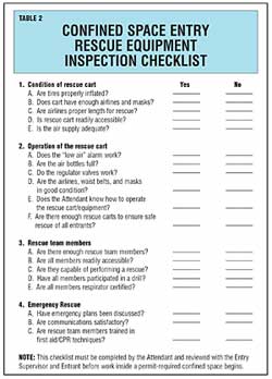 Confined Space Entry, Part 5 -- Occupational Health & Safety