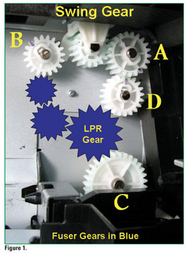 Swing Gear